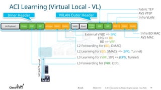 Presentation on CISCO ACI basic fundamental | PPTX