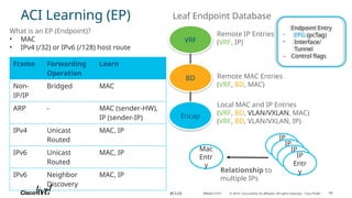 Presentation on CISCO ACI basic fundamental | PPTX