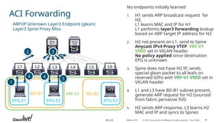 Presentation on CISCO ACI basic fundamental | PPTX