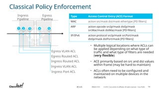 Presentation on CISCO ACI basic fundamental | PPTX