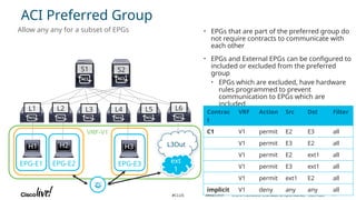 Presentation on CISCO ACI basic fundamental | PPTX