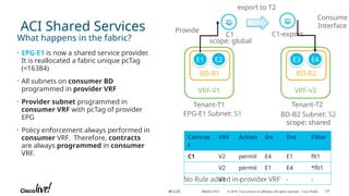 Presentation on CISCO ACI basic fundamental | PPTX