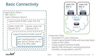 Presentation on CISCO ACI basic fundamental | PPTX