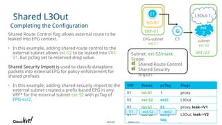 Ext2 Micro Control Presentation on CISCO ACI basic fundamental | PPTX