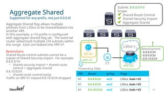 Presentation on CISCO ACI basic fundamental | PPTX