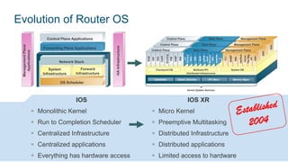 Cisco Live! :: Introduction to IOS XR for Enterprises and Service ...