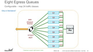 © 2016 Cisco and/or its affiliates. All rights reserved. Cisco Public
Eight Egress Queues
Configurable - map 24 traffic classes
Output Q
Map
Q1
Q2
Q3
WTD
WTD
WTDSRR
(Shaped/
Shared)
Q4
WTD
1P7Q3T/
8Q3T
Q5
Q7
Q6
Q8
WTD
WTD
WTD
WTD
Only on Standalone*
* Roadmap to support eight queues in stack BRKARC-1009 100
 