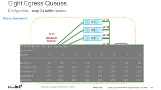 © 2016 Cisco and/or its affiliates. All rights reserved. Cisco Public
Eight Egress Queues
Configurable - map 24 traffic classes
Output Q
Map
Q1
Q2
Q3
WTD
WTD
WTDSRR
(Shaped/
Shared)
Q4
WTD
1P7Q3T/
8Q3T
Q5
Q7
Q6
Q8
WTD
WTD
WTD
WTD
C2960XR#show mls qos queue-set 1
Queueset: 1
Queue : 1 2 3 4 5 6 7 8
---------------------------------------------------------------------------
buffers : 10 30 10 10 10 10 10 10
threshold1: 100 1600 100 100 100 100 100 100
threshold2: 100 2000 100 100 100 100 100 100
reserved : 100 100 100 100 100 100 100 100
maximum : 400 2400 400 400 400 400 400 400
Only on Standalone*
* Roadmap to support eight queues in stack BRKARC-1009 101
 