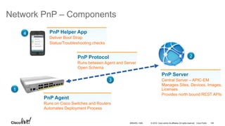 © 2016 Cisco and/or its affiliates. All rights reserved. Cisco Public
Network PnP – Components
PnP Agent
Automates Deployment Process
Runs on Cisco Switches and Routers
PnP Server
Manages Sites, Devices, Images,
Licenses
Central Server – APIC-EM
Provides north bound REST APIs
PnP Protocol
Open Schema
Runs between Agent and Server
PnP Helper App
Status/Troubleshooting checks
Deliver Boot Strap
BRKARC-1009 109
 