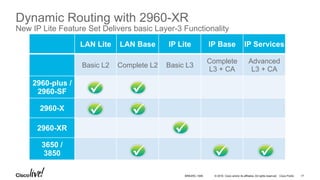 © 2016 Cisco and/or its affiliates. All rights reserved. Cisco Public
Dynamic Routing with 2960-XR
New IP Lite Feature Set Delivers basic Layer-3 Functionality
LAN Lite LAN Base IP Lite IP Base IP Services
Basic L2 Complete L2 Basic L3
Complete
L3 + CA
Advanced
L3 + CA
2960-plus /
2960-SF
2960-X ✔
2960-XR
3650 /
3850
BRKARC-1009 17
 