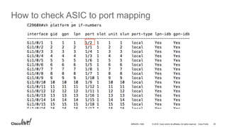 © 2016 Cisco and/or its affiliates. All rights reserved. Cisco Public
How to check ASIC to port mapping
BRKARC-1009 25
 