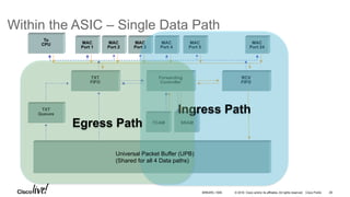 © 2016 Cisco and/or its affiliates. All rights reserved. Cisco Public
Within the ASIC – Single Data Path
MAC
Port 1
MAC
Port 2
MAC
Port 4
MAC
Port 3
MAC
Port 24
TXT
Queues
Forwarding
Controller
RCV
FIFO
TXT
FIFO
To
CPU MAC
Port 5
TCAM SRAM
Ingress Path
Egress Path
Universal Packet Buffer (UPB)
(Shared for all 4 Data paths)
BRKARC-1009 26
 