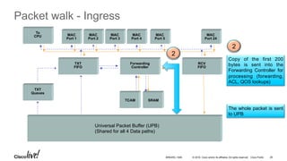 © 2016 Cisco and/or its affiliates. All rights reserved. Cisco Public
Packet walk - Ingress
On the way in
MAC
Port 1
MAC
Port 2
MAC
Port 4
MAC
Port 3
MAC
Port 24
TXT
Queues
Forwarding
Controller
RCV
FIFO
TXT
FIFO
To
CPU MAC
Port 5
TCAM SRAM
2
2
The whole packet is sent
to UPB
Copy of the first 200
bytes is sent into the
Forwarding Controller for
processing (forwarding,
ACL, QOS lookups)
Universal Packet Buffer (UPB)
(Shared for all 4 Data paths)
BRKARC-1009 29
 