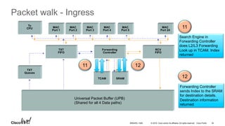 © 2016 Cisco and/or its affiliates. All rights reserved. Cisco Public
Packet walk - Ingress
On the way in
MAC
Port 1
MAC
Port 2
MAC
Port 4
MAC
Port 3
MAC
Port 24
TXT
Queues
Forwarding
Controller
RCV
FIFO
TXT
FIFO
To
CPU MAC
Port 5
TCAM SRAM
Universal Packet Buffer (UPB)
(Shared for all 4 Data paths)
11
Search Engine in
Forwarding Controller
does L2/L3 Forwarding
Look up in TCAM. Index
returned
Forwarding Controller
sends Index to the SRAM
for destination details.
Destination information
returned
12
11 12
BRKARC-1009 34
 