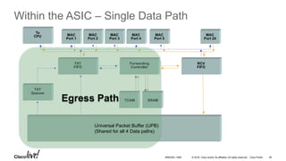 © 2016 Cisco and/or its affiliates. All rights reserved. Cisco Public
Within the ASIC – Single Data Path
MAC
Port 1
MAC
Port 2
MAC
Port 4
MAC
Port 3
MAC
Port 24
TXT
Queues
Forwarding
Controller
RCV
FIFO
TXT
FIFO
To
CPU MAC
Port 5
TCAM SRAMEgress Path
Universal Packet Buffer (UPB)
(Shared for all 4 Data paths)
BRKARC-1009 36
 