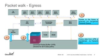 © 2016 Cisco and/or its affiliates. All rights reserved. Cisco Public
Packet walk - Egress
On the way Out
MAC
Port 1
MAC
Port 2
MAC
Port 4
MAC
Port 3
MAC
Port 24
TXT
Queues
Forwarding
Controller
RCV
FIFO
TXT
FIFO
To
CPU MAC
Port 5
TCAM SRAM
Universal Packet Buffer (UPB)
(Shared for all 4 Data paths)
1 2
Pointer to the frame is
placed on targeted
Transmit Queue
1
2
Native
Packet
Descriptor
Frame data from UPB is
transferred to Transmit
FIFO
BRKARC-1009 37
 