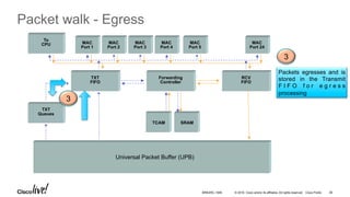 © 2016 Cisco and/or its affiliates. All rights reserved. Cisco Public
Packet walk - Egress
On the way Out
MAC
Port 1
MAC
Port 2
MAC
Port 4
MAC
Port 3
MAC
Port 24
TXT
Queues
Forwarding
Controller
RCV
FIFO
TXT
FIFO
To
CPU MAC
Port 5
TCAM SRAM
Universal Packet Buffer (UPB)
Packets egresses and is
stored in the Transmit
F I F O f o r e g r e s s
processing
3
3
BRKARC-1009 38
 