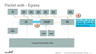 © 2016 Cisco and/or its affiliates. All rights reserved. Cisco Public
Packet walk - Egress
On the way Out
MAC
Port 1
MAC
Port 2
MAC
Port 4
MAC
Port 3
MAC
Port 24
TXT
Queues
Forwarding
Controller
RCV
FIFO
TXT
FIFO
To
CPU MAC
Port 5
TCAM SRAM
Universal Packet Buffer (UPB)
4
4
F i r s t 2 0 0 b y t e s &
descriptor sent to the
Forwarding Controller for
egress processing
BRKARC-1009 39
 