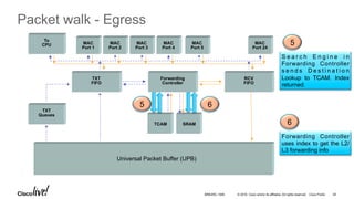 © 2016 Cisco and/or its affiliates. All rights reserved. Cisco Public
Packet walk - Egress
On the way Out
MAC
Port 1
MAC
Port 2
MAC
Port 4
MAC
Port 3
MAC
Port 24
TXT
Queues
Forwarding
Controller
RCV
FIFO
TXT
FIFO
To
CPU MAC
Port 5
TCAM SRAM
Universal Packet Buffer (UPB)
5
S e a r c h E n g i n e i n
Forwarding Controller
s e n d s D e s t i n a t i o n
Lookup to TCAM. Index
returned.
6
Forwarding Controller
uses index to get the L2/
L3 forwarding info
5 6
BRKARC-1009 40
 
