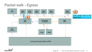 © 2016 Cisco and/or its affiliates. All rights reserved. Cisco Public
Packet walk - Egress
On the way Out
MAC
Port 1
MAC
Port 2
MAC
Port 4
MAC
Port 3
MAC
Port 24
TXT
Queues
Forwarding
Controller
RCV
FIFO
TXT
FIFO
To
CPU MAC
Port 5
TCAM SRAM
Universal Packet Buffer (UPB)
9
9
Final packet sent to the
egress port.
BRKARC-1009 42
 