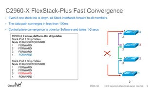 © 2016 Cisco and/or its affiliates. All rights reserved. Cisco Public
C2960-X FlexStack-Plus Fast Convergence
•  Even if one stack link is down, all Stack interfaces forward to all members.
•  The data path converges in less than 100ms
•  Control plane convergence is done by Software and takes 1-2 secs
2
4
3
2
1
2
2
2
1
1
1
1
C2960-X # show platform dtm drop-table
Stack Port 1 Drop Tables:
Node ID BLOCK/FORWARD
1 FORWARD
2 FORWARD
3 FORWARD
4  FORWARD
Stack Port 2 Drop Tables:
Node ID BLOCK/FORWARD
1 FORWARD
2 FORWARD
3 FORWARD
4  FORWARD
BRKARC-1009 54
 