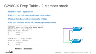 © 2016 Cisco and/or its affiliates. All rights reserved. Cisco Public
C2960-X Drop Table - 2 Member stack
•  2 member stack – special case
•  Stack port 1 on both members forward data packets.
•  Effective stack bandwidth decreases to 40Gbps
•  Stack port 2 unused except for FlexStack protocol packets
C2960X# show platform dtm drop-table
Stack Port 1 Drop Tables:
Node ID BLOCK/FORWARD
1 FORWARD
2  BLOCK
Stack Port 2 Drop Tables:
Node ID BLOCK/FORWARD
1 FORWARD
2  BLOCK
Member 1 drop table
2
1
2
2
1
1
BRKARC-1009 55
 