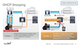 © 2016 Cisco and/or its affiliates. All rights reserved. Cisco Public
Solution
The DHCP snooping feature filters
messages and rate limits rogue
DHCP traffic from untrusted sources
& builds DHCP binding table
Protected
Resources
Rogue DHCP Server
10.1.1.1
TRUSTED
PORT
UNTRUSTED PORT
UNTRUSTED PORT
ip dhcp snooping
DHCP
Server
Problem
Rogue DHCP servers are often used
in man-in-the-middle or denial of
service attacks for malicious
purposes
DHCP Snooping
DHCP
Server
Protected
Resources
DHCP DISCOVER
Rogue DHCP Server
IP: 10.1.1.1
DHCP DISCOVER
DHCPREQ
DHCPACK
IP: 10.1.1.2
DG: 10.1.1.1
DHCPOFFER
DG:10.1.1.1
Attacker Gains Visibility
DHCP DISCOVERDHCP DISCOVER
OFFER/ACK/NACK
DATA
Catalyst Integrated Security
BRKARC-1009 62
 