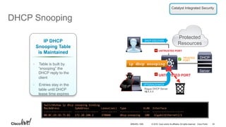 © 2016 Cisco and/or its affiliates. All rights reserved. Cisco Public
DHCP Snooping
Switch#show	ip	dhcp	snooping	binding	
MacAddress										IpAddress								Lease(sec)		Type											VLAN		Interface	
------------------		---------------		----------		-------------		----		--------------------	
00:0C:29:3D:75:B2			172.20.100.1					370008						dhcp-snooping			100			GigabitEthernet1/1	
Catalyst Integrated Security
Protected
Resources
Rogue DHCP Server
10.1.1.1
TRUSTED
PORT
UNTRUSTED PORT
UNTRUSTED PORT
ip dhcp snooping
DHCP
Server
DHCP DISCOVERDHCP DISCOVER
OFFER/ACK/NACK
•  Table is built by
“snooping” the
DHCP reply to the
client
•  Entries stay in the
table until DHCP
lease time expires
BRKARC-1009 63
 
