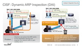 © 2016 Cisco and/or its affiliates. All rights reserved. Cisco Public
Solution
Dynamic ARP inspection (DAI)
prevents ARP attacks by interception
all ARP requests and responses at
the access
Campus LAN
IP: 10.1.1.3
MAC: 0001:0002:00AA
MAC: 0001.0002.00BB
IP: 10.1.1.2
DG: 10.1.1.1
ARP Cache
10.1.1.1 = 0001.0002.1111
ARP Cache
10.1.1.2 = 0001.0002.00BB
Campus LAN
CISF: Dynamic ARP Inspection (DAI)
IP: 10.1.1.1
MAC: 0002.0001.1111
Catalyst Integrated Security
Problem
Attackers can poison the ARP cache
on the destination devices and
engineer the network traffic to gain
visibility into it
IP: 10.1.1.3
MAC: 0001:0002:00AA
Attacker Gains Visibility
DATAMAC: 0001.0002.00BB
IP: 10.1.1.2
DG: 10.1.1.1
ARP Cache
10.1.1.1 = 0001.0002.00AA
ARP Cache
10.1.1.2 = 0001.0002.00AA
ARP10.1.1.1/0001.0002.00AA
IP: 10.1.1.1
MAC: 0002.0001.1111
ip dhcpsnooping
ip arp inspection
DHCP Snooping Table
10.1.1.2 = 0001.0002.00BB
BRKARC-1009 65
 