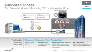© 2016 Cisco and/or its affiliates. All rights reserved. Cisco Public
Authorized Access
Zero Downtime When Implementing 802.1X with Monitor Mode
Discovery—Allows
connection regardless
of device types
Correct —View failed reports on
ACS or ISE; troubleshoot and
resolve issues; ensure future
authorization
Add Authorization—
Block unauthorized access; add
policy for restricted resources
Deploy Access
Control
The Solution Deployment Scenario—Cisco Access Switch
Implement in
Monitor Mode
! !
FAILURE
MAC Address
00:18:F8:46:53:D7
802.1x
CONNECTED
MAC Address
00:18:F8:46:60:D7
802.1x
CORPORATE RESOURCES
REPORT ANALYSIS
ALLOW
ALLOW
ALLOW
ISE
ALLOWED
POLICY
SiSi
SiSi SiSi
SiSi
2K-X
15.0(2)EX
BRKARC-1009 72
 