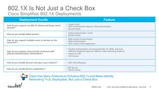 © 2016 Cisco and/or its affiliates. All rights reserved. Cisco Public
802.1X Is Not Just a Check Box
Cisco Simplifies 802.1X Deployments
Deployment Hurdle Feature
How do you support non 802.1X clients and Guest users/
devices?
•  Guest VLAN
•  MAC Authentication Bypass, Web Authentication
•  Monitor Mode
How do you handle failed access?
•  Failed Authentication VLAN
•  Monitor Mode
How do you support multiple users or devices on the
same port?
•  Multi domain Authentication
•  Multi-Authentication
•  MAC based VLAN assignment
How do you support various kinds of devices with
different authentication mechanisms?
•  Flexible Authentication via Automated 802.1X, MAB, web Auth
•  Different Supplicant types for different Client Operating Systems
•  Wake On LAN
•  IOS Sensor
How do you handle devices moving in your network? •  MAC Move/Replace
How do you handle Device proliferation?
• IOS Sensor
•  Monitor Mode
Cisco Has Many Features to Enhance 802.1x and Make Identity
Networking Truly Deployable, Not Just a Check-Box
BRKARC-1009 73
 