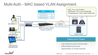 © 2016 Cisco and/or its affiliates. All rights reserved. Cisco Public
Multi-Auth - MAC based VLAN Assignment

2960-X Access Switch
Access VLAN 10
Ethernet HubPC
0011-5678-1111 Campus
Network
AAA Server ADC
DHCP, DNS
Deployment Cases
•  LAN extension beyond wiring closet
•  Differentiated host access
•  Segmentation of virtual machines
If PC, Then data VLAN 5
If IP Phone, Then voice VLAN 200
If Telepresence, Then video VLAN 100
MAC VLAN
0011-5678-1111 5
0022-5678-2222 200
0033-5678-3333 100
IP Phone
0022-5678-2222
Telepresence
0033-5678-3333
VLAN 5
VLAN 200
VLAN 100
BRKARC-1009 74
 