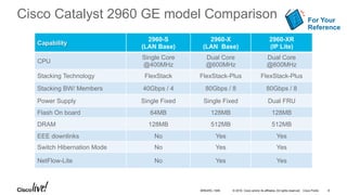 © 2016 Cisco and/or its affiliates. All rights reserved. Cisco Public
Cisco Catalyst 2960 GE model Comparison
Capability
2960-S
(LAN Base)
2960-X
(LAN Base)
2960-XR
(IP Lite)
CPU
Single Core
@400MHz
Dual Core
@600MHz
Dual Core
@600MHz
Stacking Technology FlexStack FlexStack-Plus FlexStack-Plus
Stacking BW/ Members 40Gbps / 4 80Gbps / 8 80Gbps / 8
Power Supply Single Fixed Single Fixed Dual FRU
Flash On board 64MB 128MB 128MB
DRAM 128MB 512MB 512MB
EEE downlinks No Yes Yes
Switch Hibernation Mode No Yes Yes
NetFlow-Lite No Yes Yes
For Your
Reference
BRKARC-1009 8
 