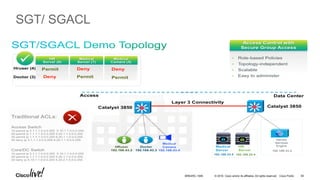 © 2016 Cisco and/or its affiliates. All rights reserved. Cisco Public
SGT/ SGACL
BRKARC-1009 80
 