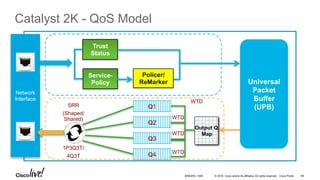 © 2016 Cisco and/or its affiliates. All rights reserved. Cisco Public
Network
Interface
Catalyst 2K - QoS Model
Trust
Status
Service-
Policy
Policer/
ReMarker
Output Q
Map
Q1
Q2
Q3
Q4
WTD
WTD
WTD
WTD
SRR
(Shaped/
Shared)
1P3Q3T/
4Q3T
Universal
Packet
Buffer
(UPB)
BRKARC-1009 88
 