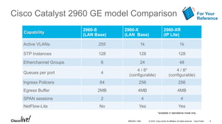 © 2016 Cisco and/or its affiliates. All rights reserved. Cisco Public
Cisco Catalyst 2960 GE model Comparison
Capability
2960-S
(LAN Base)
2960-X
(LAN Base)
2960-XR
(IP Lite)
Active VLANs 255 1k 1k
STP Instances 128 128 128
Etherchannel Groups 6 24 48
Queues per port 4
4 / 8*
(configurable)
4 / 8*
(configurable)
Ingress Policers 64 256 256
Egress Buffer 2MB 4MB 4MB
SPAN sessions 2 4 4
NetFlow-Lite No Yes Yes
For Your
Reference
*available in standalone mode only
BRKARC-1009 9
 