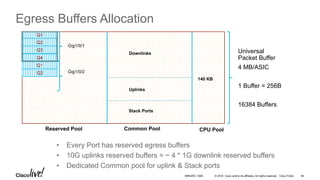© 2016 Cisco and/or its affiliates. All rights reserved. Cisco Public
Egress Buffers Allocation
Q1
Universal
Packet Buffer
4 MB/ASIC
1 Buffer = 256B
16384 Buffers
Q2
Q3
Q4
Q1
Q2
Gig1/0/1
Gig1/0/2
140 KB
Common PoolReserved Pool CPU Pool
Downlinks
Uplinks
Stack Ports
•  Every Port has reserved egress buffers
•  10G uplinks reserved buffers = ~ 4 * 1G downlink reserved buffers
•  Dedicated Common pool for uplink & Stack ports
BRKARC-1009 94
 