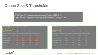 © 2016 Cisco and/or its affiliates. All rights reserved. Cisco Public
Queue Sets & Thresholds
C2960-X#show mls qos queue-set 1
Queueset: 1
Queue : 1 2 3 4
----------------------------------------------
buffers : 15 25 40 20
threshold1: 50 125 100 60
threshold2: 100 125 100 150
reserved : 50 100 100 50
maximum : 200 400 400 200
C2960-X#show mls qos queue-set 2
Queueset: 2
Queue : 1 2 3 4
----------------------------------------------
buffers : 25 25 25 25
threshold1: 100 100 100 100
threshold2: 100 100 100 100
reserved : 50 50 50 50
maximum : 400 400 400 400
C2960-X(conf) # mls qos queue-set output 1 buffers 15 25 40 20
C2960-X(conf) # mls qos queue-set output 1 threshold 4 60 150 50 200
BRKARC-1009 95
 