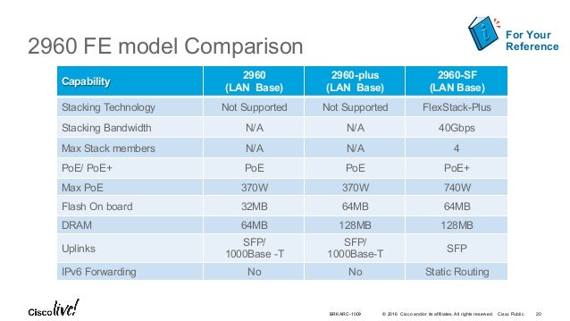 cisco udi trigger