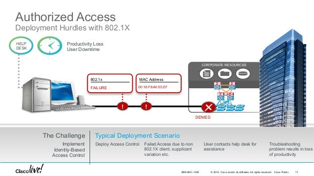 Cisco Catalyst 2960X Series Switching Architecture