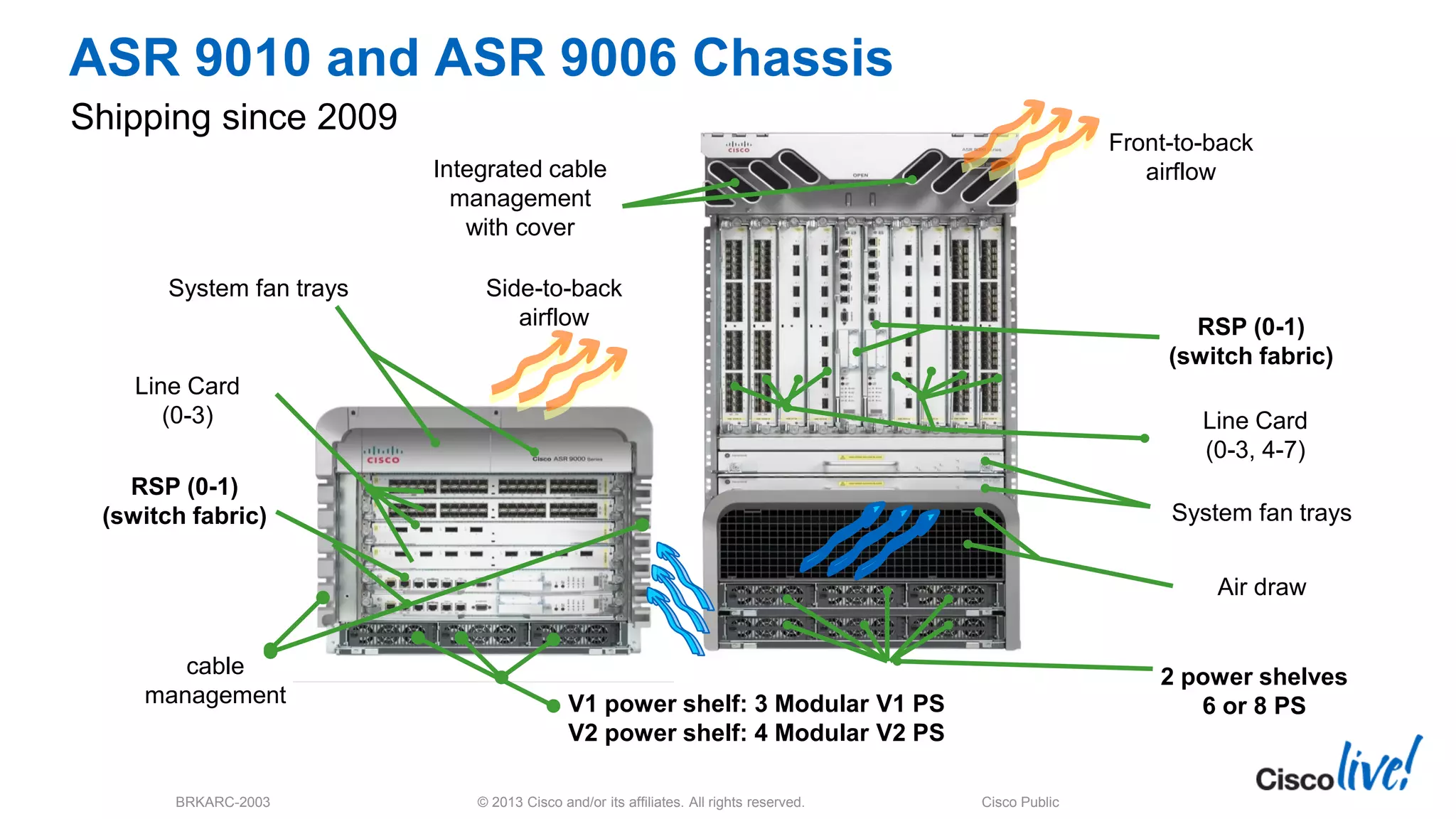 Cisco Live! :: Cisco ASR 9000 Architecture :: BRKARC-2003 | Milan Jan ...