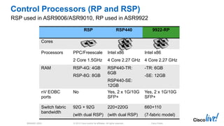 Cisco Live! :: Cisco ASR 9000 Architecture :: BRKARC-2003 | Milan Jan ...