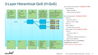 Cisco Live! :: Cisco ASR 9000 Architecture :: BRKARC-2003 | Las Vegas ...