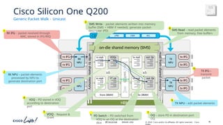 Voq Sms Router Cisco Catalyst 9000 Series: IOS XE and ASIC Architecture Insights | PPTX