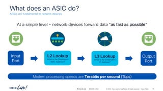 In-Depth Overview of Cisco Catalyst 9000 Series ASIC Architecture and ...