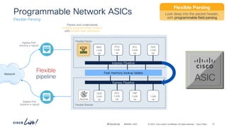 In-Depth Overview of Cisco Catalyst 9000 Series ASIC Architecture and ...