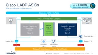 In-Depth Overview of Cisco Catalyst 9000 Series ASIC Architecture and ...