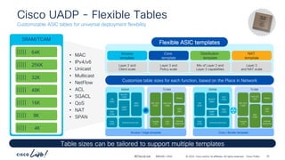 In-Depth Overview of Cisco Catalyst 9000 Series ASIC Architecture and ...