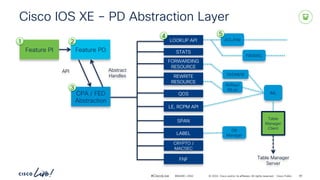 Rcpm Label In-Depth Overview of Cisco Catalyst 9000 Series ASIC Architecture and ...