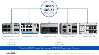 In-Depth Overview of Cisco Catalyst 9000 Series ASIC Architecture and ...